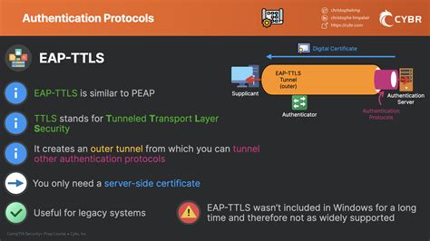 eap tls certificates